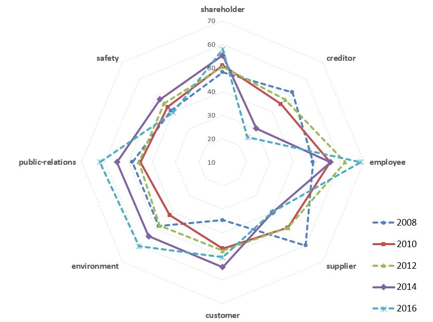 UG环球·(中国集团)官方网站
