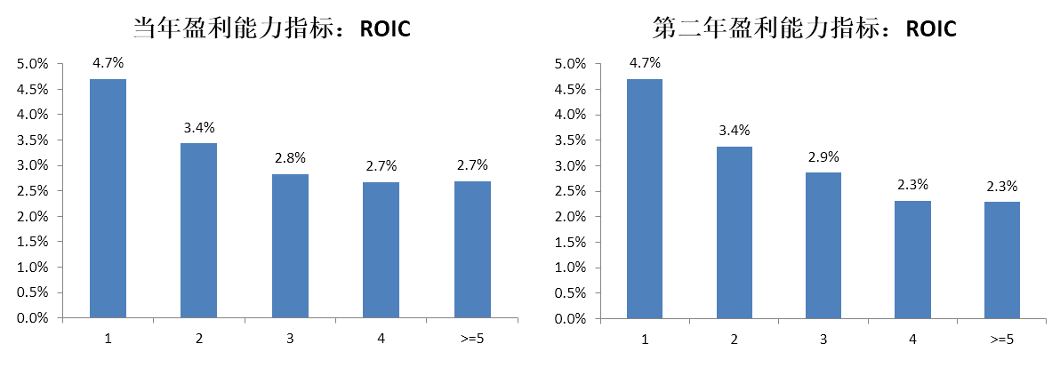 UG环球·(中国集团)官方网站