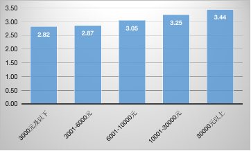 UG环球·(中国集团)官方网站