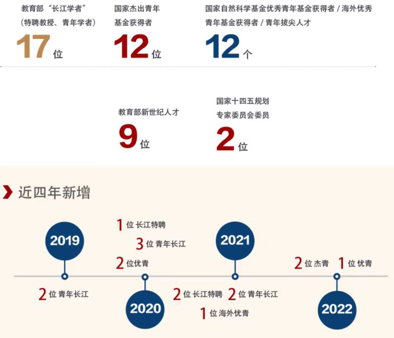 UG环球·(中国集团)官方网站